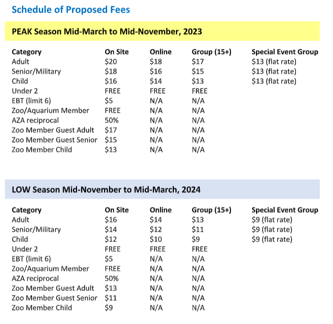 NC Zoo Council Approves Price Increase