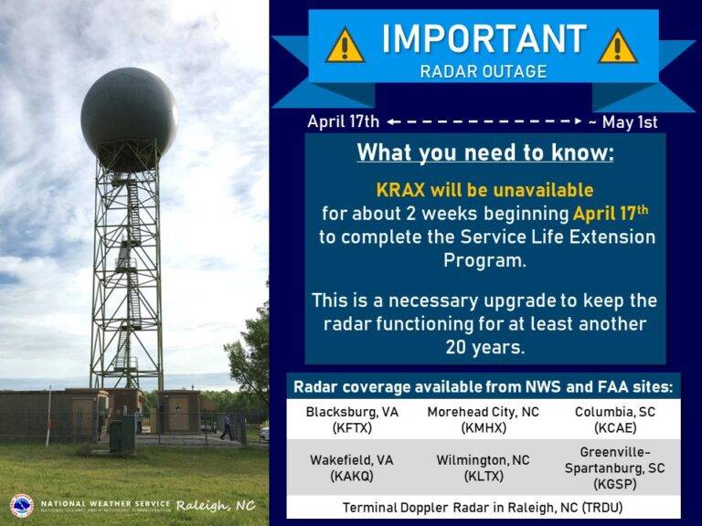 Raleigh National Weather Service Radar Down for Maintenance